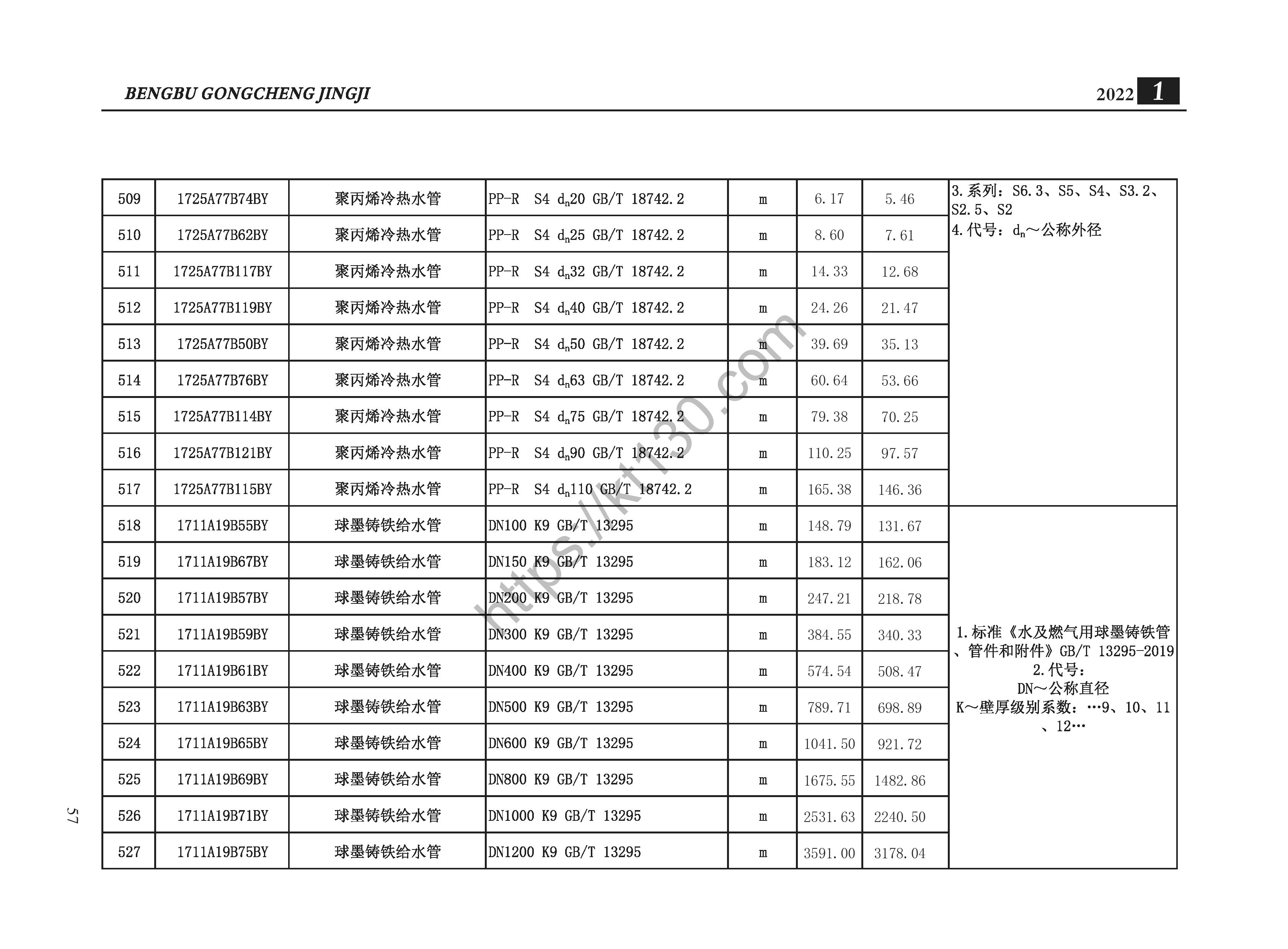 蚌埠市2022年1月建筑材料价_聚丙烯冷热水管_35410